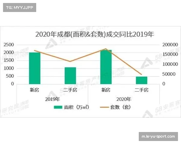 成都蓉城前场压迫强度提升 罗慕洛居中串联保障进攻流畅度